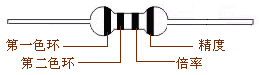 色環(huán)電感標示\