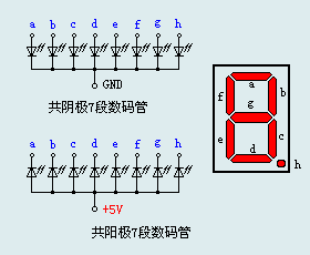 共陽7段數碼管