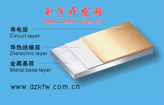 pcb結構圖
