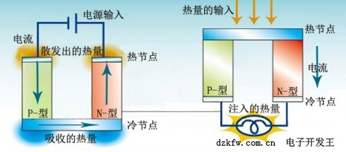 半導體制冷原理