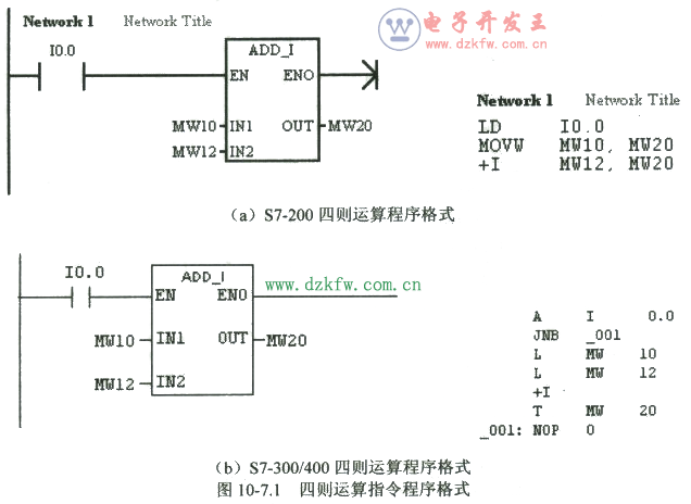 西門(mén)子PLC的數(shù)學(xué)運(yùn)算指令梯形圖編程
