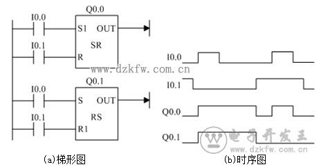 TPLCָSR|lRS|l