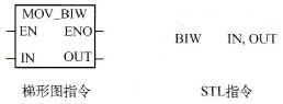 BIWֹ(ji)ָָʽ