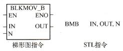 BMBֹ(ji)Kָָʽ