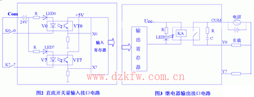 PLC的I/O接口按強電設計