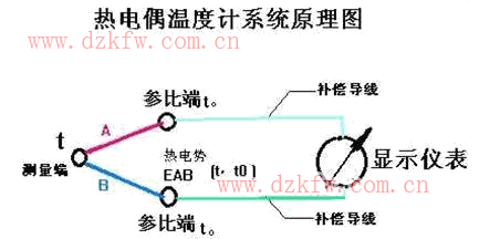熱電偶溫度計系統原理圖