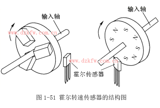 yD(zhun)_yD(zhun)ԭ