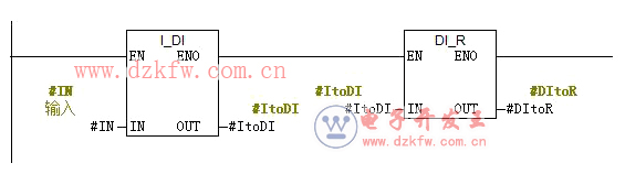 plc͔DQ鸡c