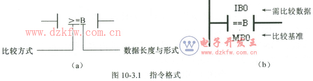 西門子PLC比較指令編程