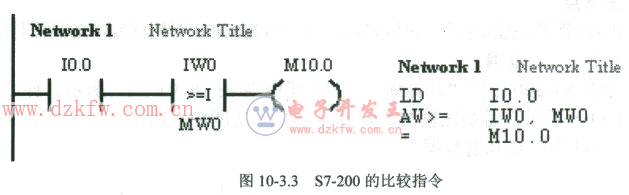 S7-200比較指令