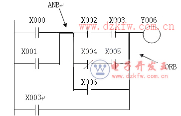 plc FX2NϵеĻ߉݋ָ6