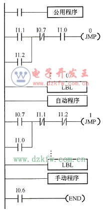 控制系統(tǒng)程序結構框圖