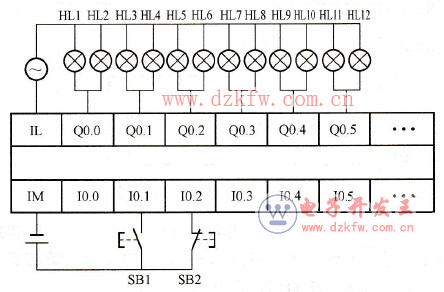ͨI/OӾD