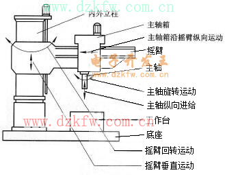Z3040u@Y(ji)(gu)D