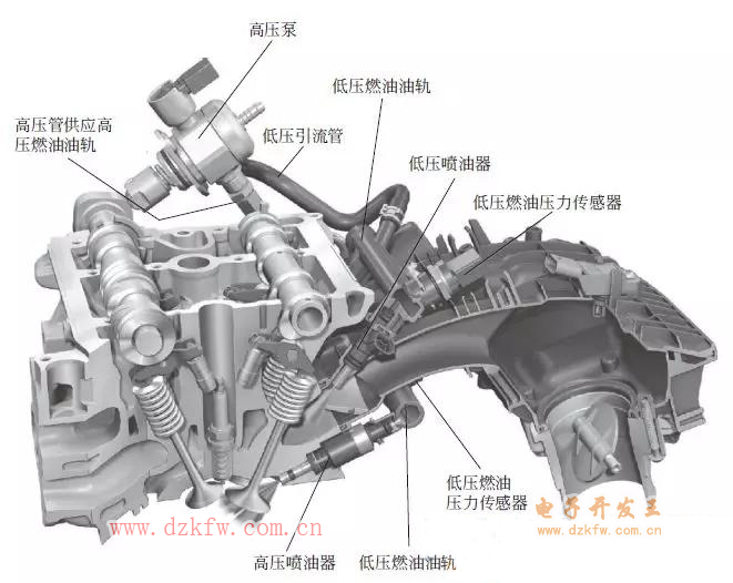 汽車燃油壓力傳感器工作原理介紹