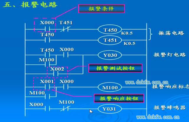 plc報(bào)警電路梯形圖實(shí)例