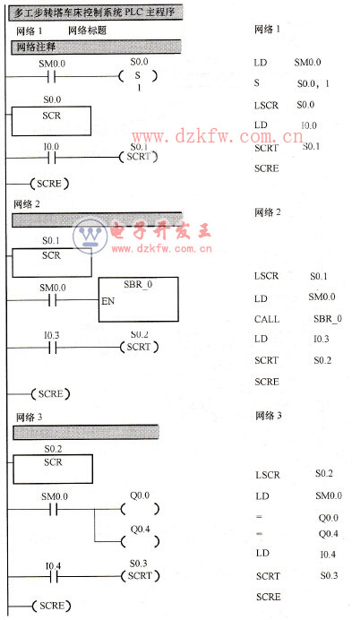 ๤D(zhun)܇ϵy(tng)PLCΈDZ