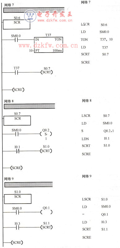 ๤D(zhun)܇ϵy(tng)PLCΈDZ