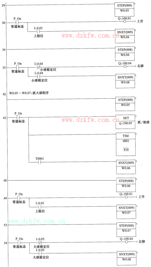 大小鐵球分揀機控制的梯形圖