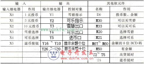Ԅ؛C(j)I/O估ܛԪf