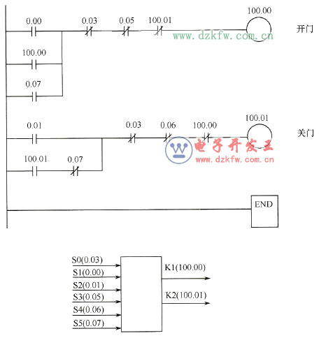 ΈD