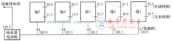 地鐵排水系統示意圖