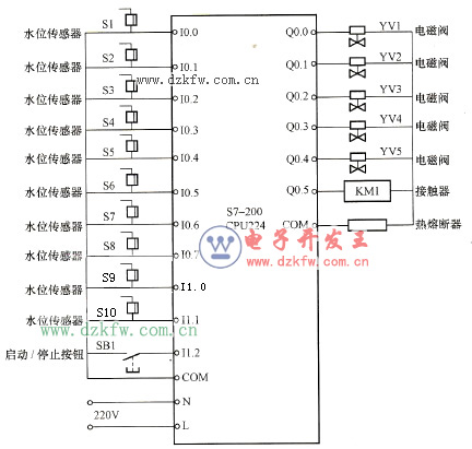 地鐵排水PLC控制系統硬件接線圖