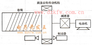 提升機卷筒機械傳動系統結構示意圖