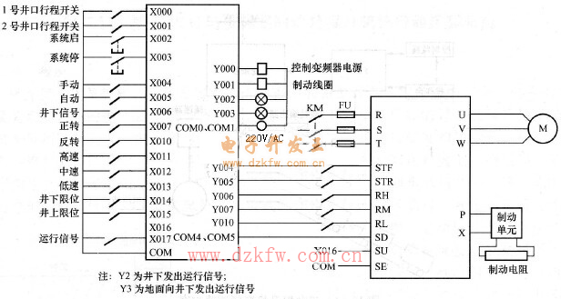 PLC、變頻調速接線圖