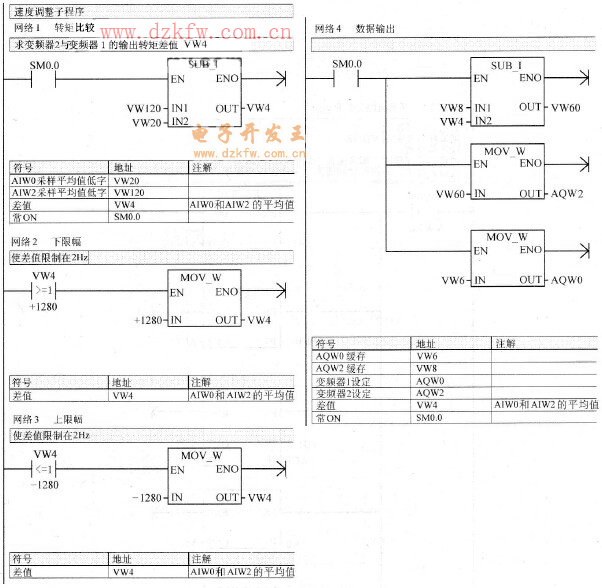 速度調整程序