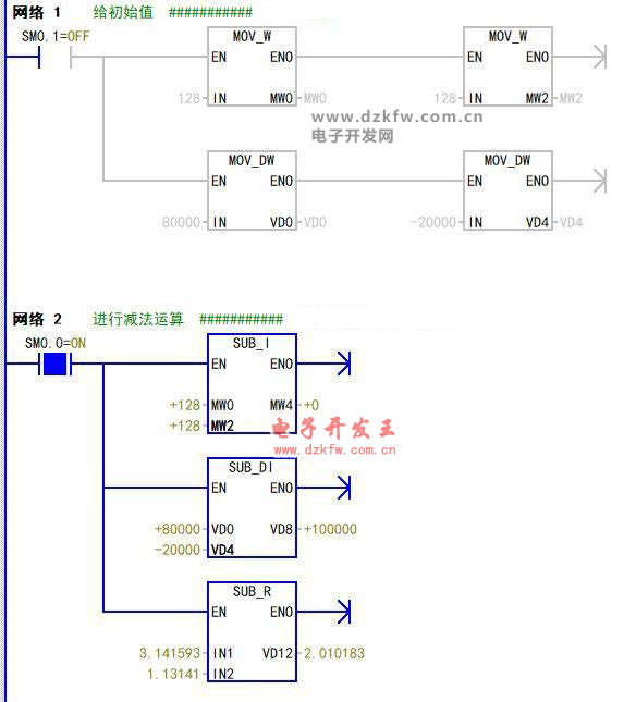 西門子200PLC中的減法運算梯形圖怎么寫 SUB_I西門子plc梯形圖實例