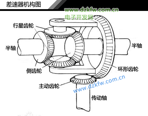 汽車差速器機構圖,汽車差速器結構圖