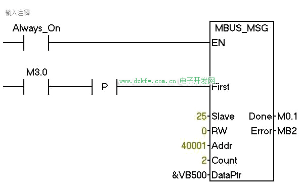 MBUS_MSG對從站發送讀指令