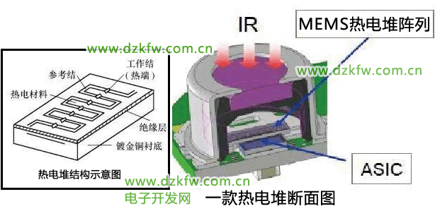熱電堆結構示意圖