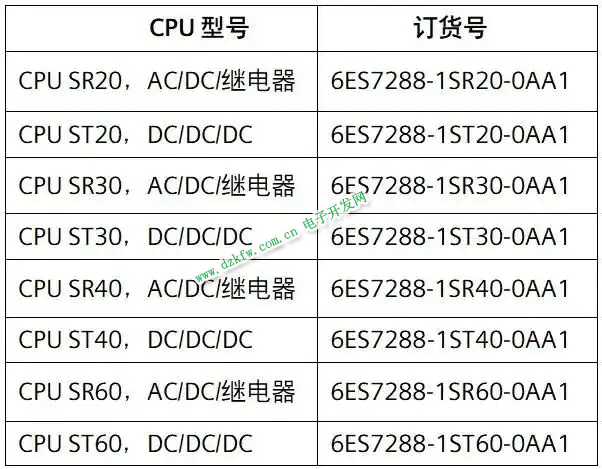 V2.7 固件對應(yīng)的 CPU 型號