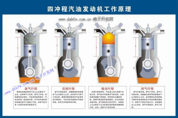 四沖程汽油發動機工作原理