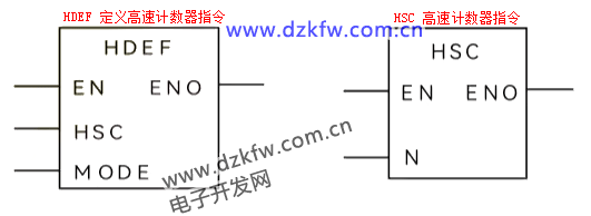 高速計(jì)數(shù)器指令HDEF、HSC