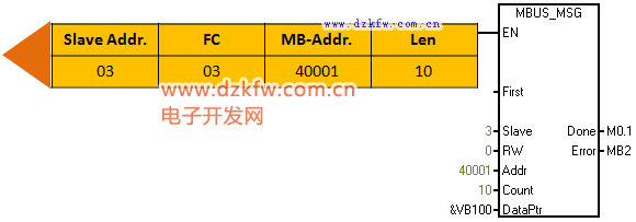 MBUS_MSG指令說明