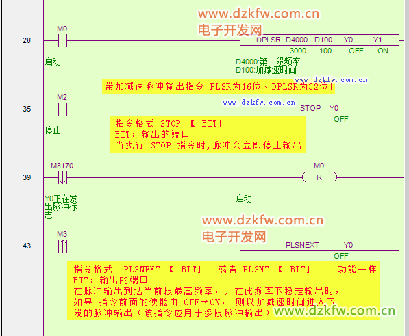 三菱/信捷 PLC PLSR/DPLSR 多段雙向脈沖帶加減速脈沖輸出指令詳解