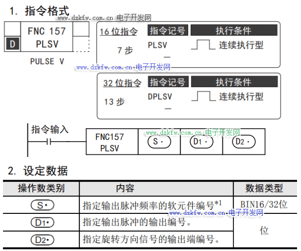 三菱PLC的PLSV指令說明脈沖指令