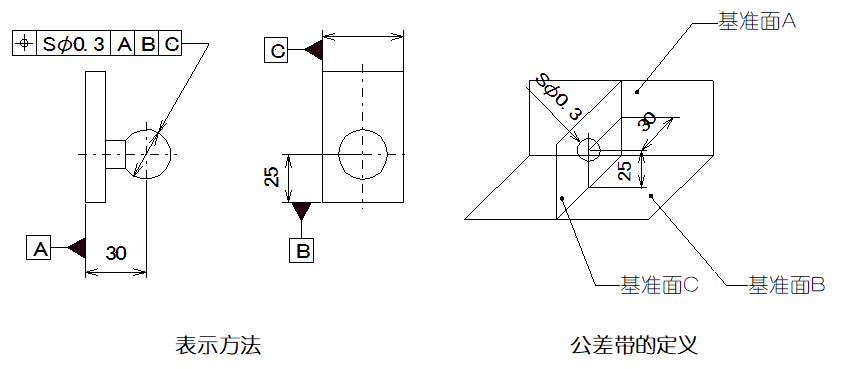 機械制圖中各形位公差代表什么意義? 機械制圖中各形位公差代表什么意義?