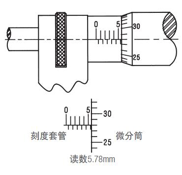 施泰力千分尺如何讀數(shù)? 施泰力千分尺如何讀數(shù)?