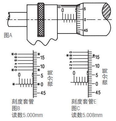 施泰力千分尺如何讀數(shù)? 施泰力千分尺如何讀數(shù)?