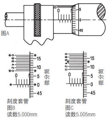 施泰力千分尺如何讀數(shù)? 施泰力千分尺如何讀數(shù)?