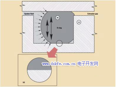 機(jī)械密封的結(jié)構(gòu)