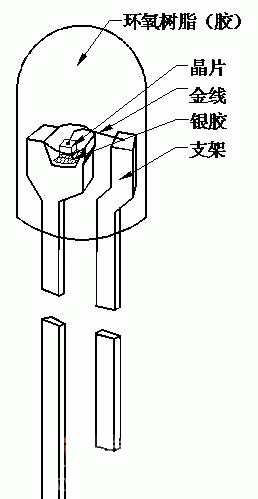 led發(fā)光二極管原理圖