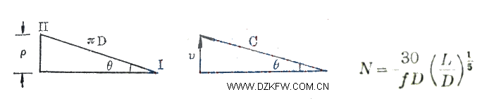 袖珍通訊機用螺旋天線的原理,設計與制作Helical antenna