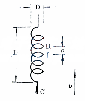 袖珍通訊機用螺旋天線的原理,設計與制作Helical antenna