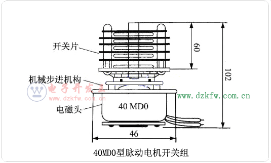 40MD0型脈動電機開關組