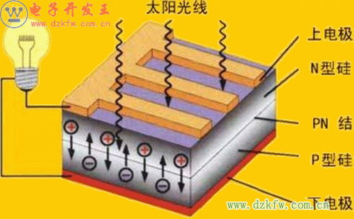 太陽能電池板原理及工作原理